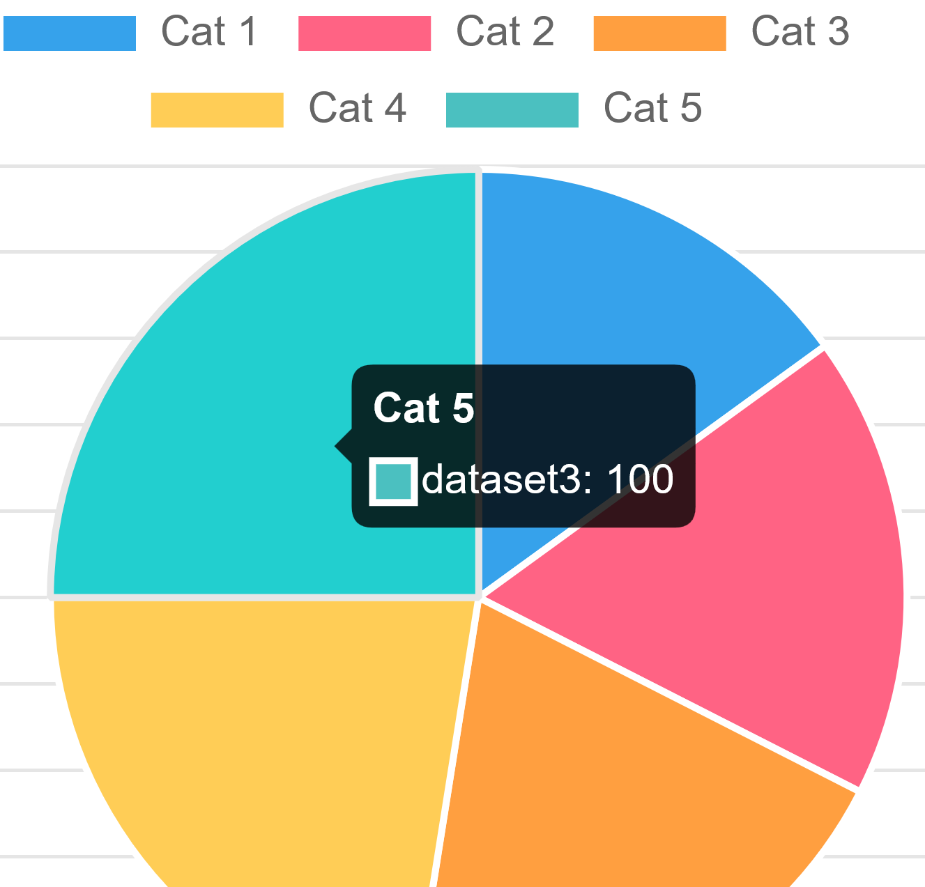 Chart.js Implementation